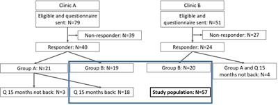 Cancer knowledge and health-consciousness in childhood cancer survivors following transition into adult care—results from the ACCS project
